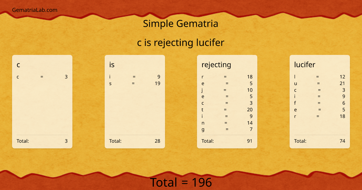 c is rejecting lucifer in simple Gematria